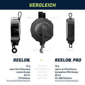 REELOQ Handysicherung